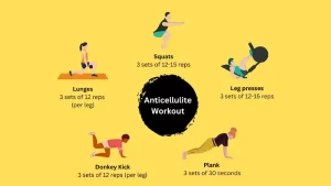 anticellulite workout